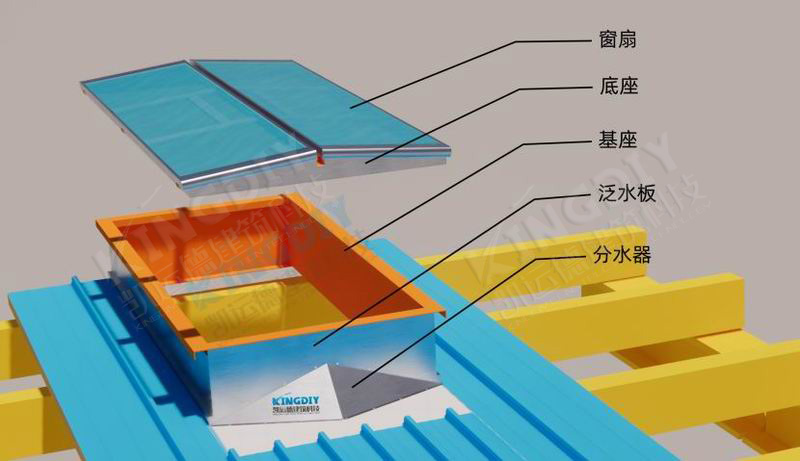 三角形排烟天窗（替换删除的6）